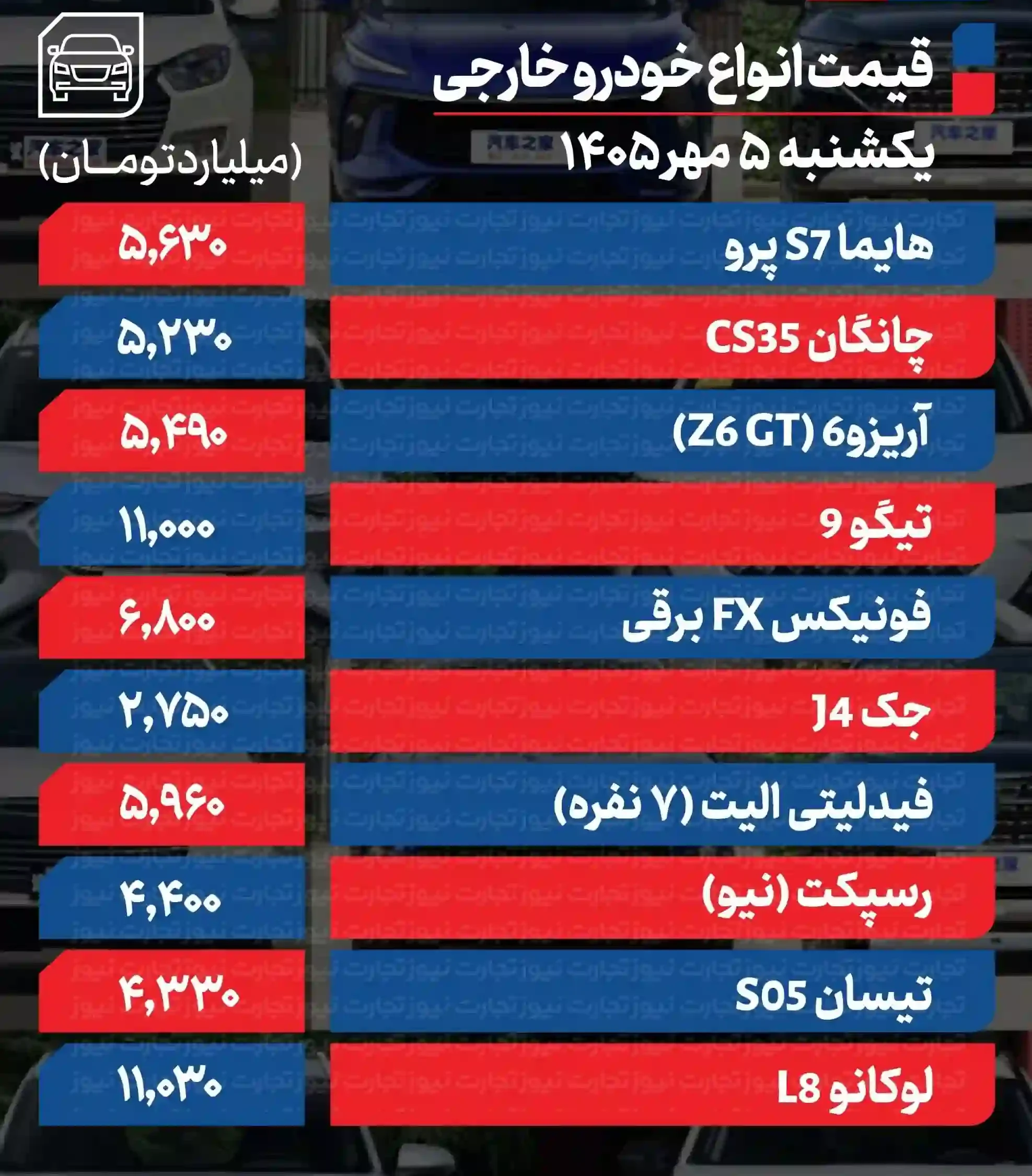 قیمت خودرو امروز ۵ مهر ۱۴۰۵؛ بازار خودرو وارد فاز نوسانی شد + جدول