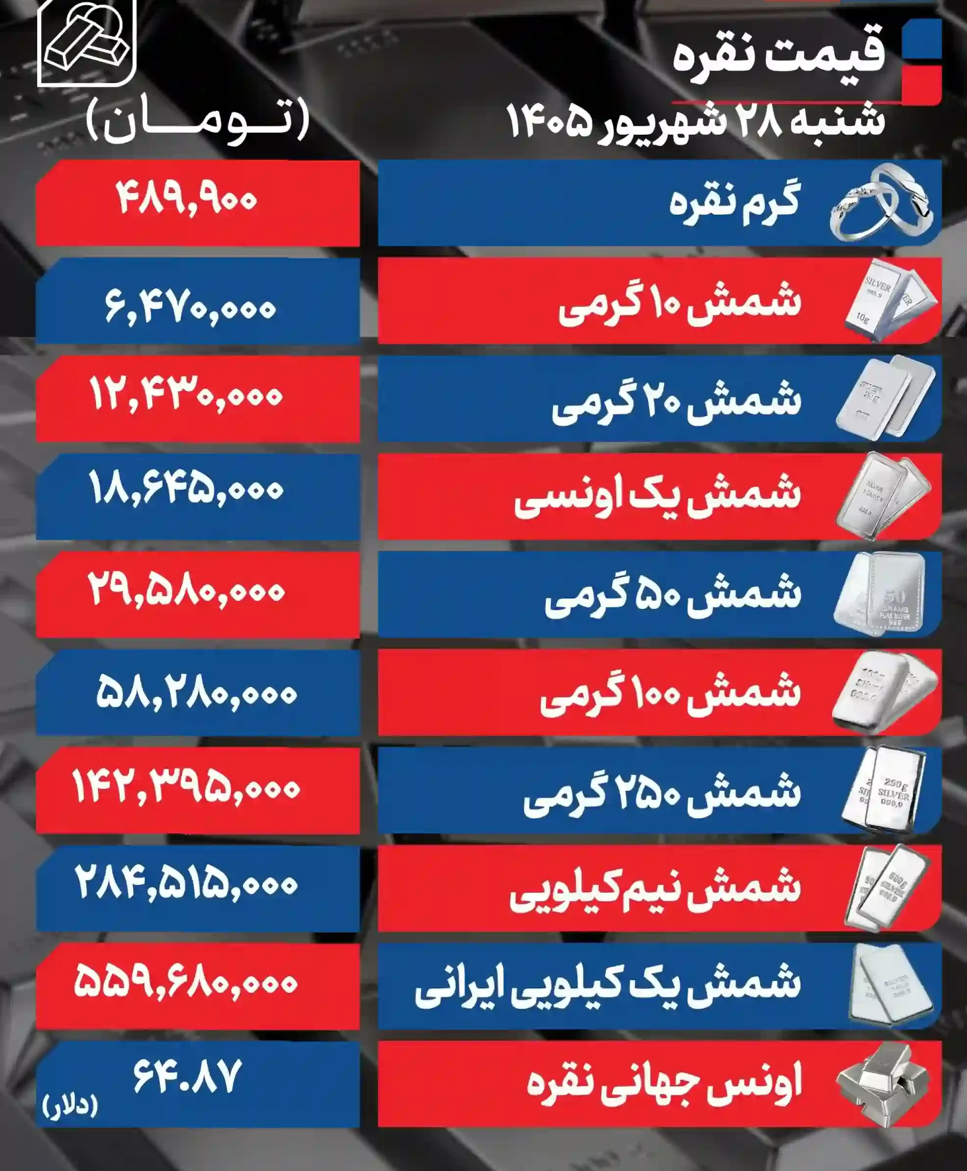 قیمت نقره امروز شنبه ۲۸ شهریور ۱۴۰۵ / شمش نقره ۲۵۰ گرمی در کانال ۱۴۲ میلیونی معامله شد + جدول