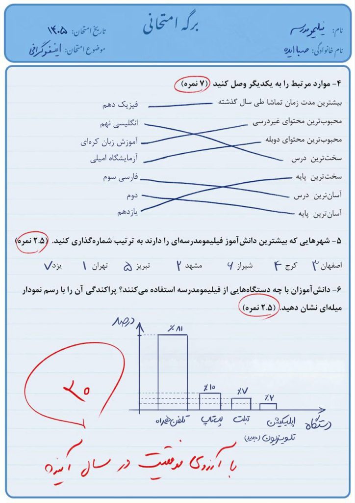 ۳۲۰ هزار دانش&zwnj;آموز ۱۷۰ میلیون سوال درسی را پاسخ دادند/ آمار شگفت&zwnj;انگیز یک مدرسه آنلاین ویدیویی منتشر شد
