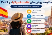 اقامت اسپانیا