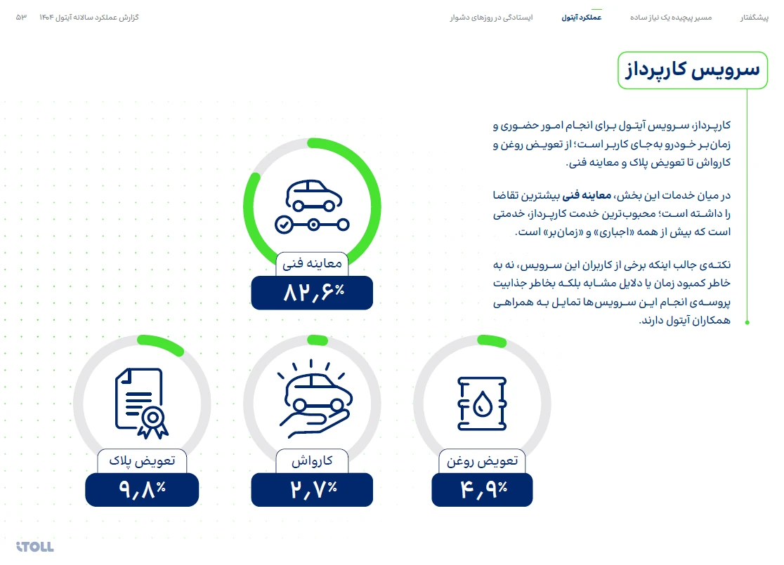 تعداد کاربران آیتول از ۸.۷ میلیون نفر گذشت&nbsp;