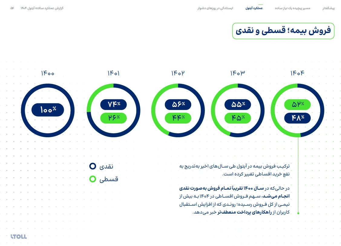 تعداد کاربران آیتول از ۸.۷ میلیون نفر گذشت&nbsp;
