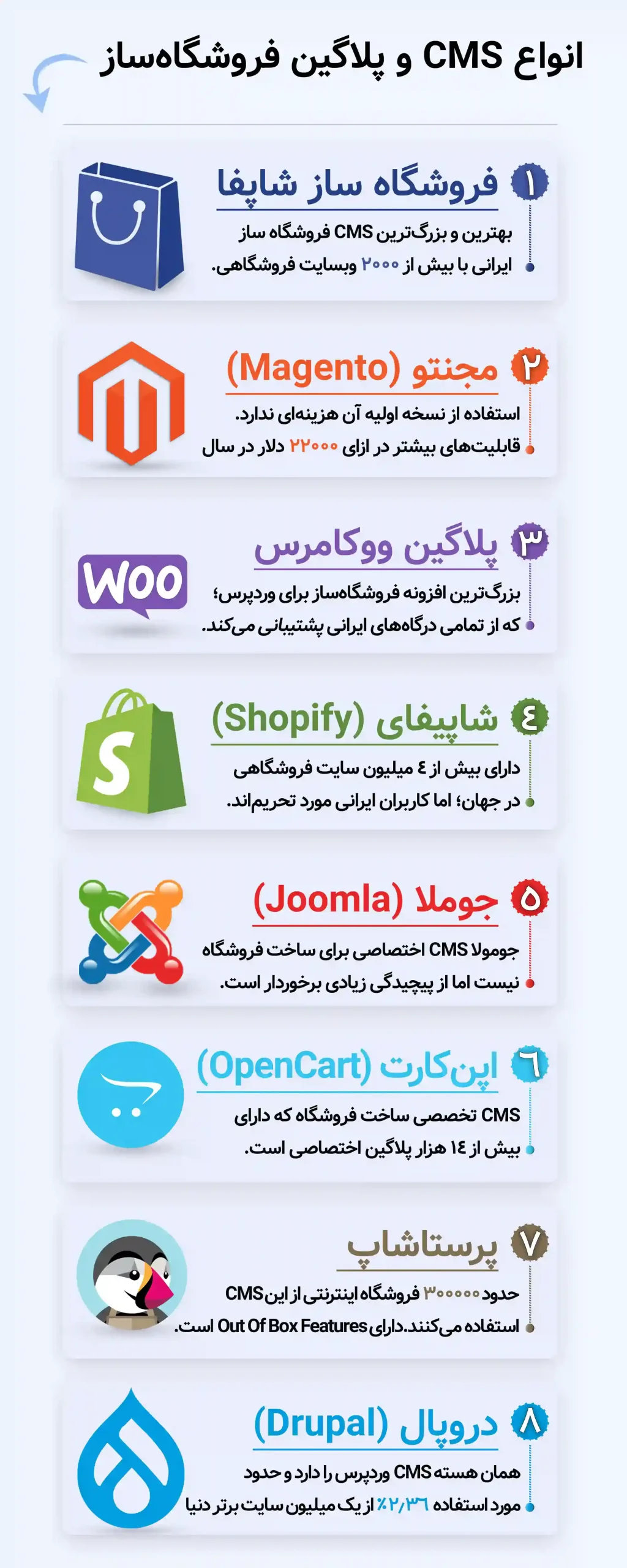 بهترین cms فروشگاه_ساز