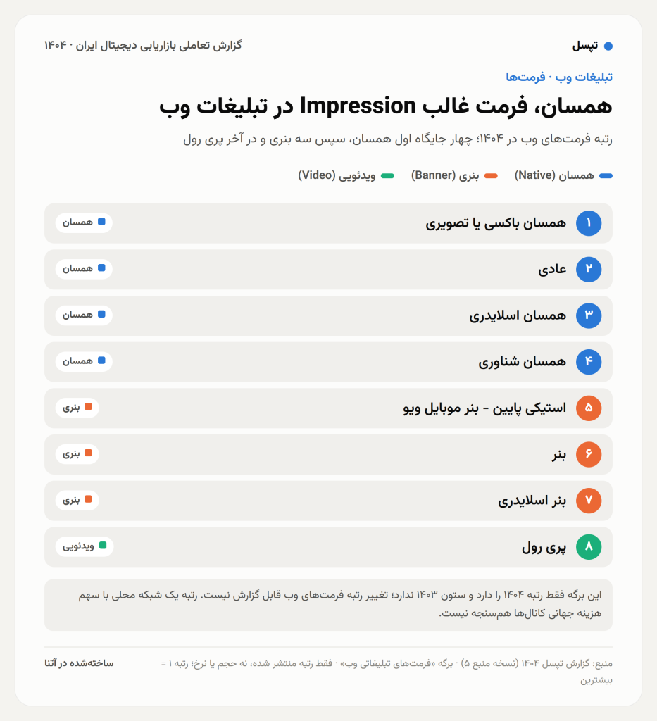 گزارش سالانه تپسل با روشی تازه منتشر شد گزارش سالانه تپسل با روشی تازه منتشر شد