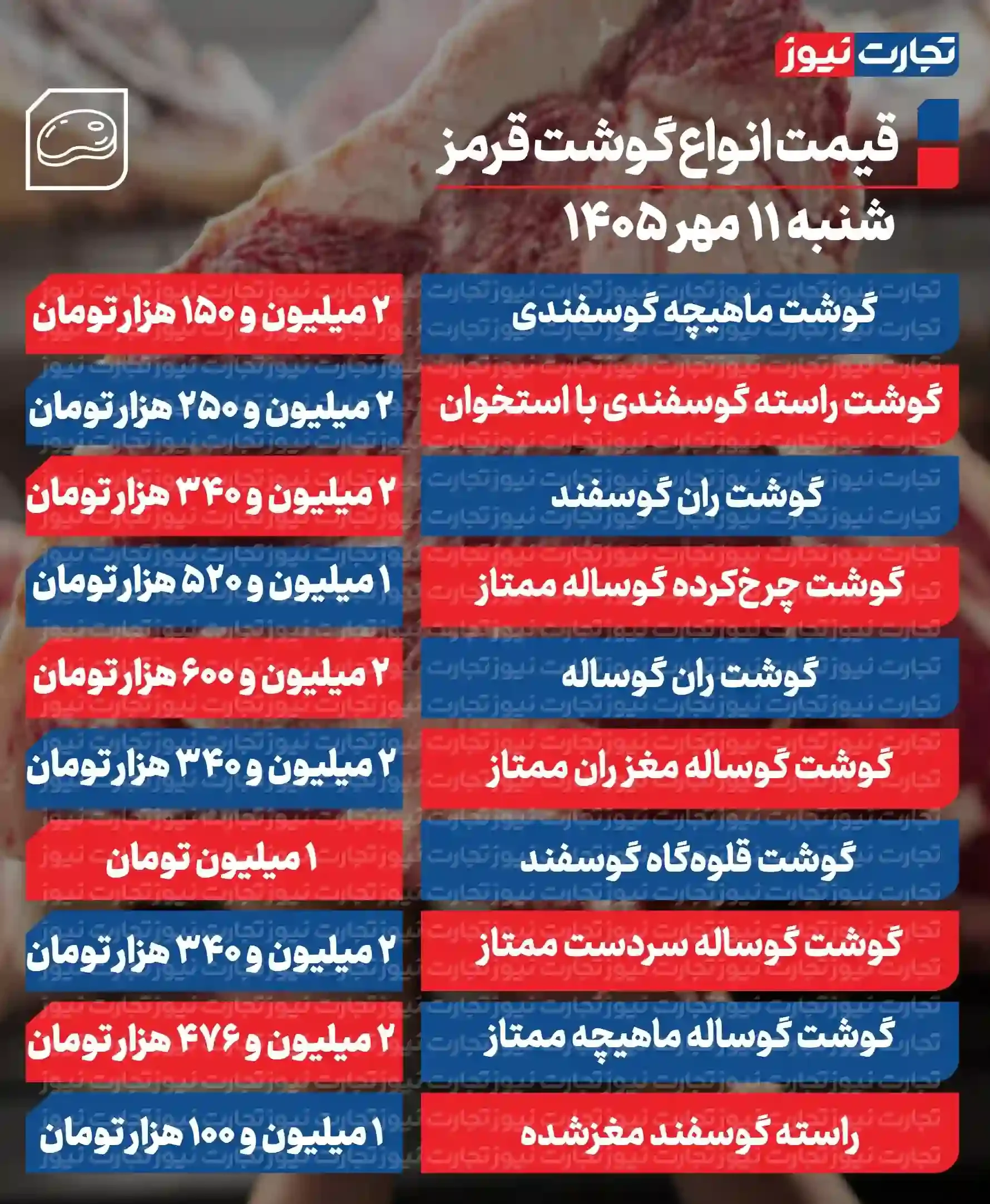 قیمت گوشت گوسفندی و گوساله امروز ۱۱ مهر اعلام شد + جدول