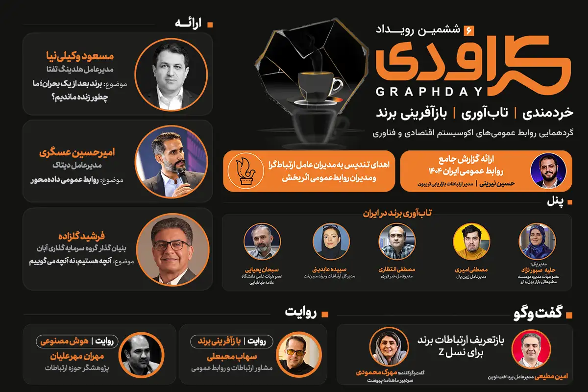 معرفی سخنرانان و پنلیستهای ششمین گرافدی معرفی سخنرانان و پنلیستهای ششمین گرافدی