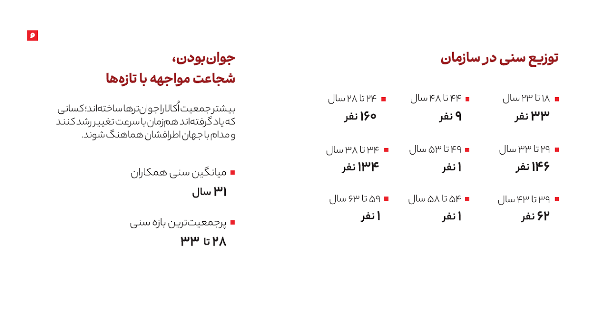 نقشه منابع انسانی اُکالا در سال ۱۴۰۴ نقشه منابع انسانی اُکالا در سال ۱۴۰۴