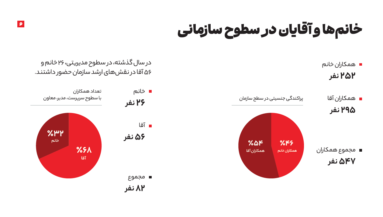 نقشه منابع انسانی اُکالا در سال ۱۴۰۴ نقشه منابع انسانی اُکالا در سال ۱۴۰۴