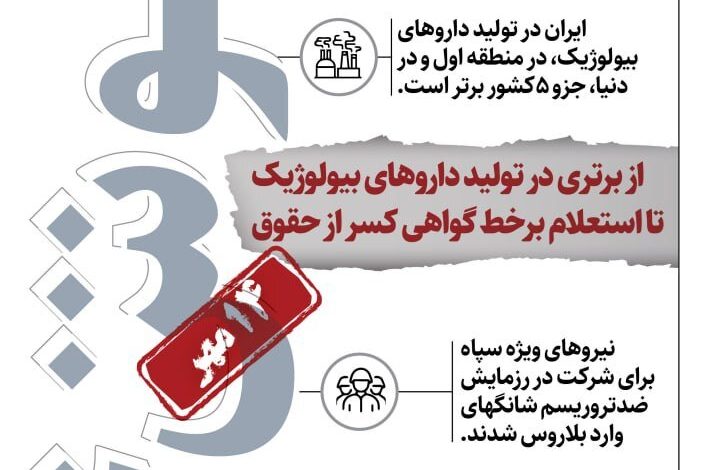 اینفو