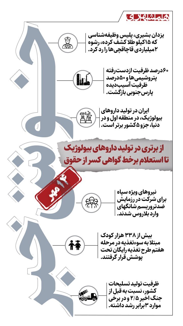 اینفو