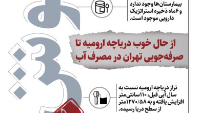 اینفو