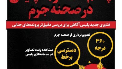 تصویربرداری ۳۶۰ درجه