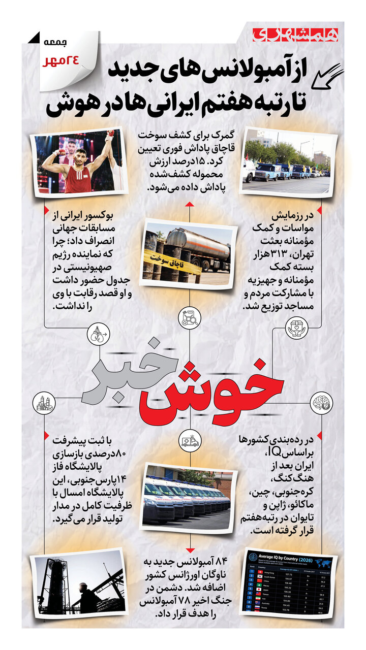 اینفو