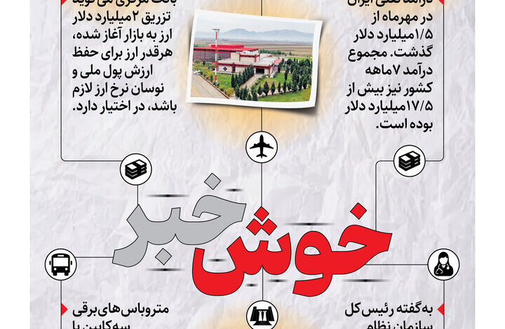 اینفو