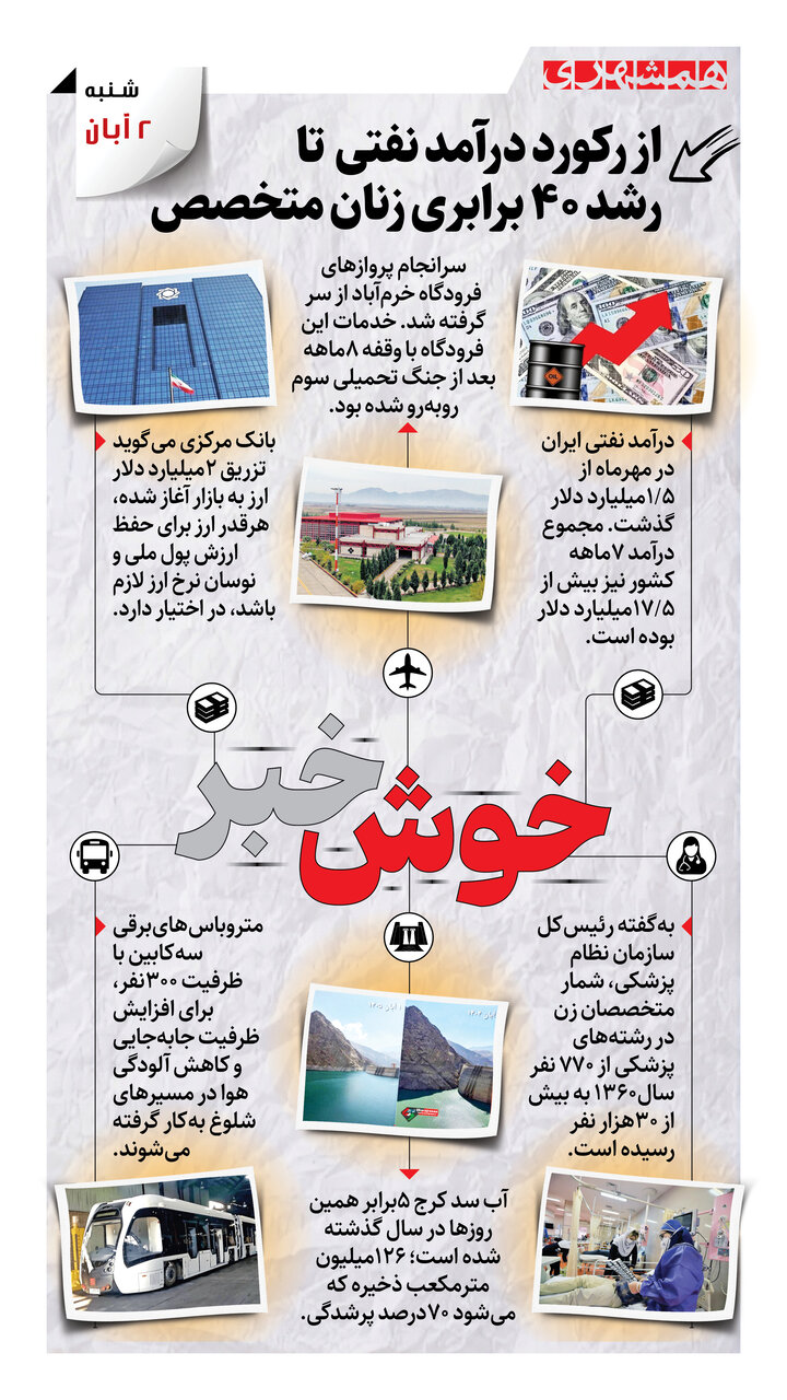 اینفو
