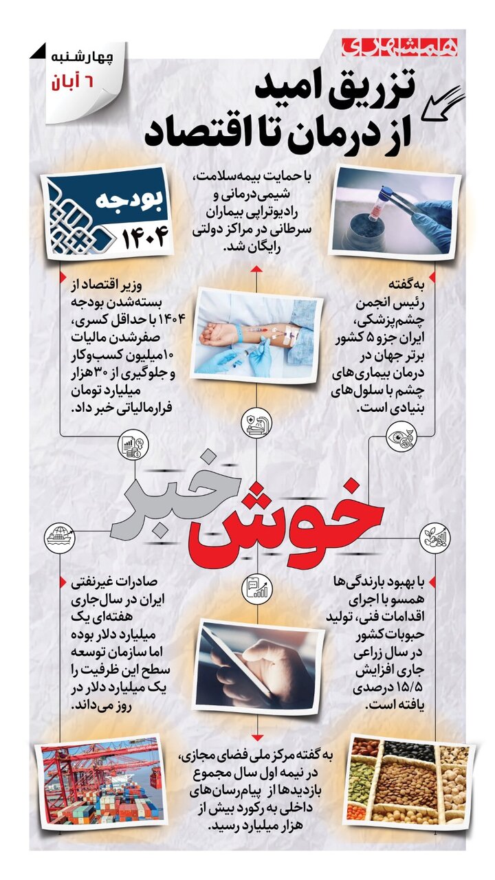 اینفو