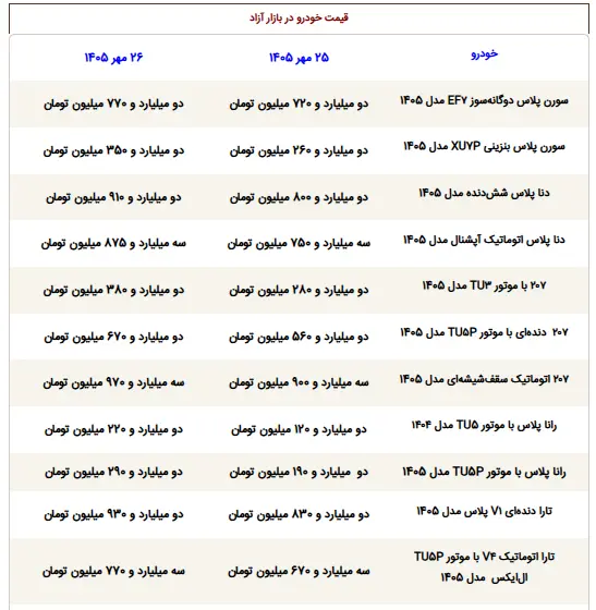 خودرو خودرو