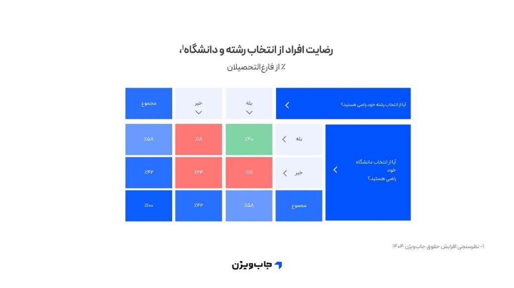 جاب&zwnj;ویژن 