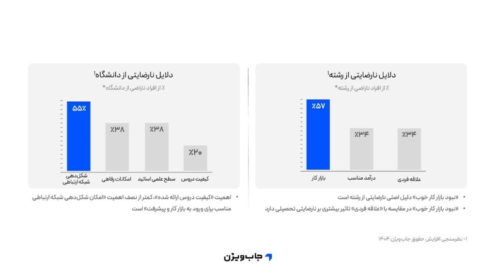 جاب&zwnj;ویژن 
