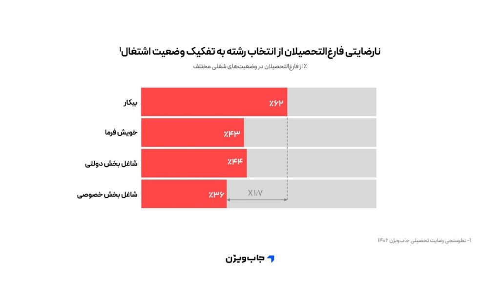 جاب&zwnj;ویژن 