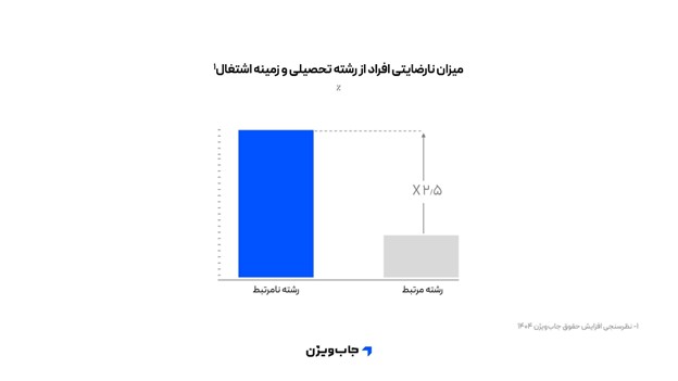 جاب&zwnj;ویژن 