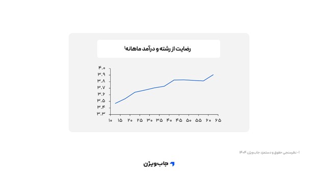 جاب&zwnj;ویژن 
