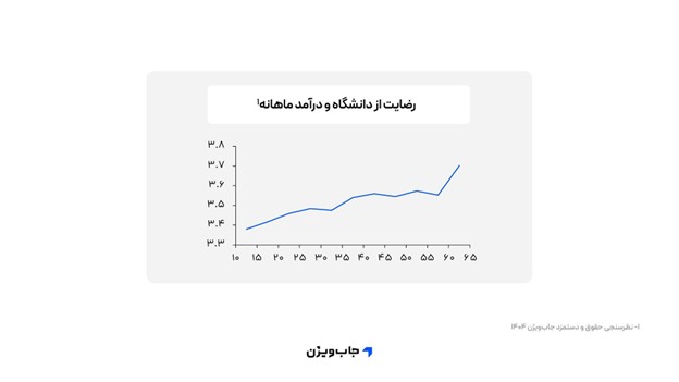 جاب&zwnj;ویژن
