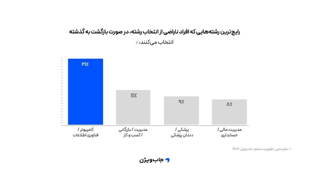 جاب&zwnj;ویژن