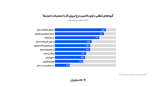جاب&zwnj;ویژن