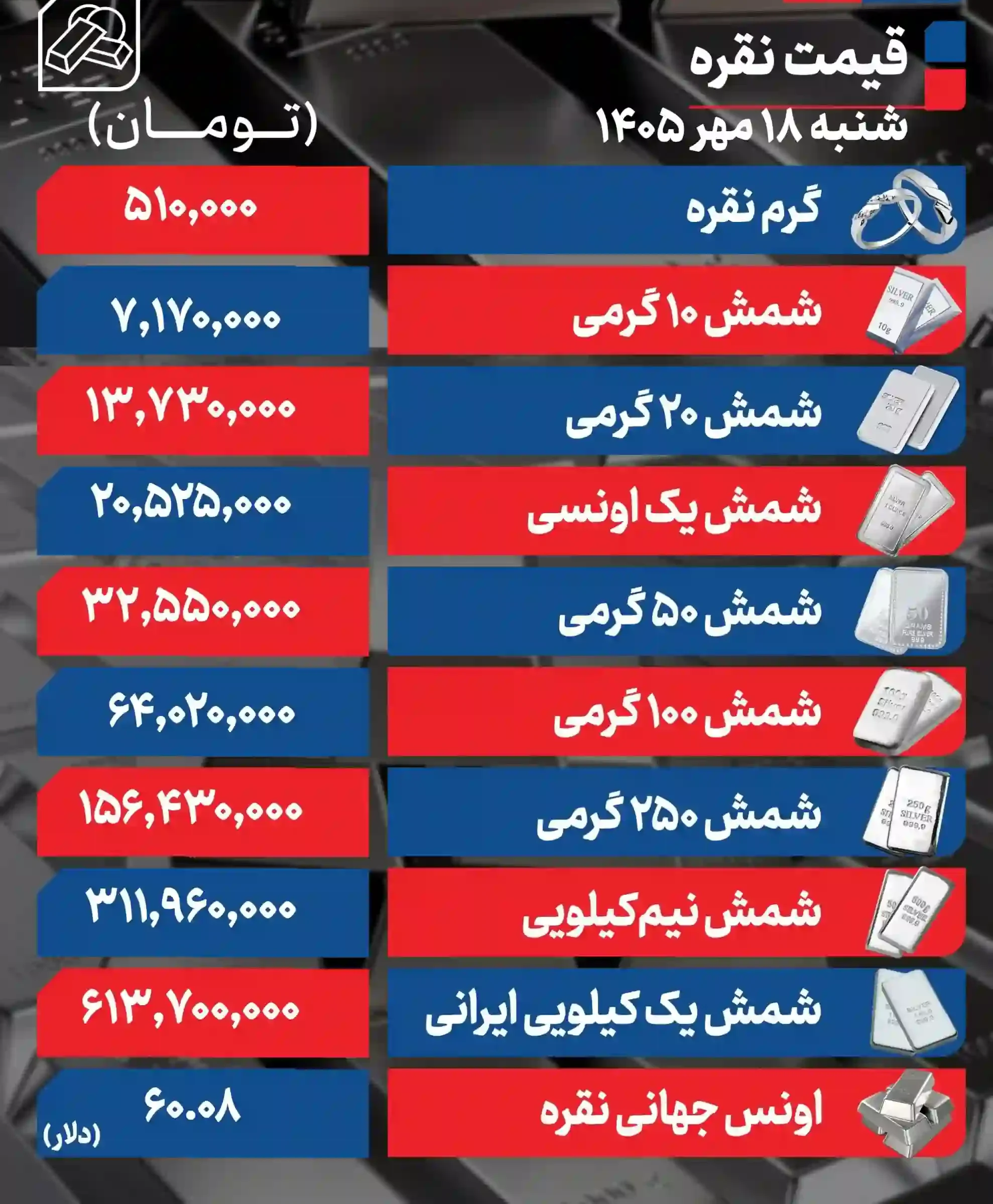 جهش قیمت نقره در بازار داخلی؛ شمش ۱۰۰ گرمی چند شد؟ + جدول