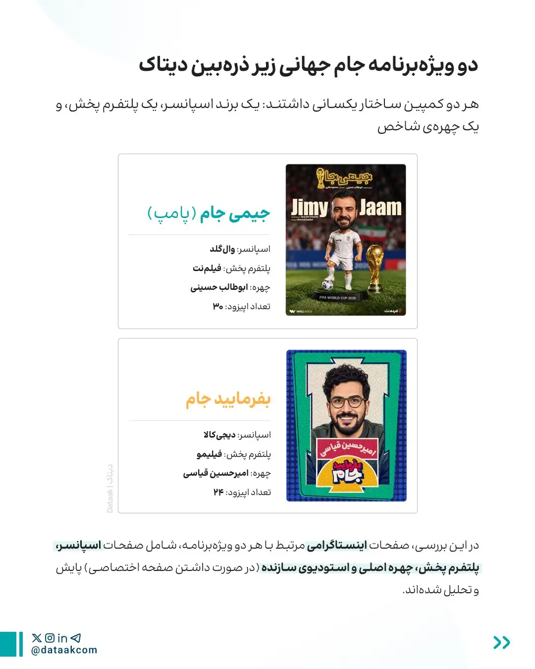 رقابت &laquo;بفرمایید جام&raquo; و &laquo;جیمی&zwnj;جام&raquo; زیر ذره&zwnj;بین؛ شش برابر محتوا، فقط ۱.۲ برابر بازدید