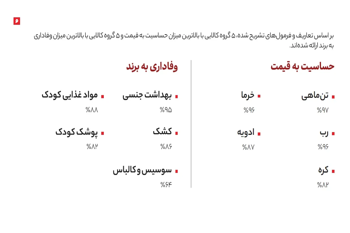 رمزگشایی از رفتار مصرف&zwnj;کنندگان اُکالا